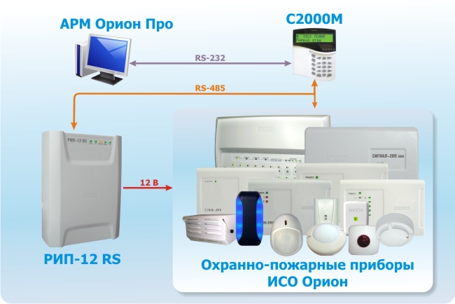 РИП с интерфейсом RS-485 - применение